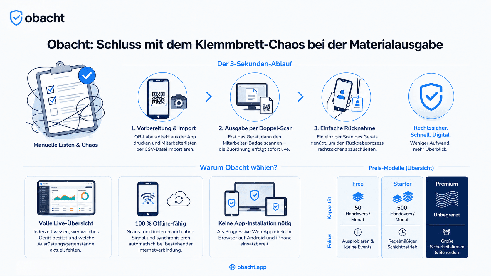 Obacht Übersicht: 3-Sekunden-Ablauf, Vorteile und Preis-Modelle